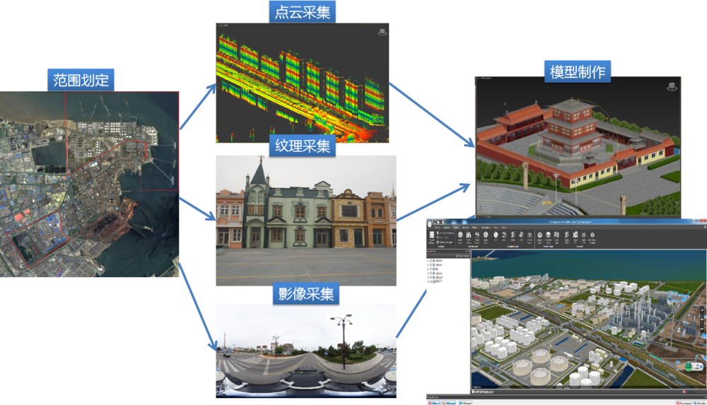 山东省“数字海域”工程-数字海域模型制作项目2.png